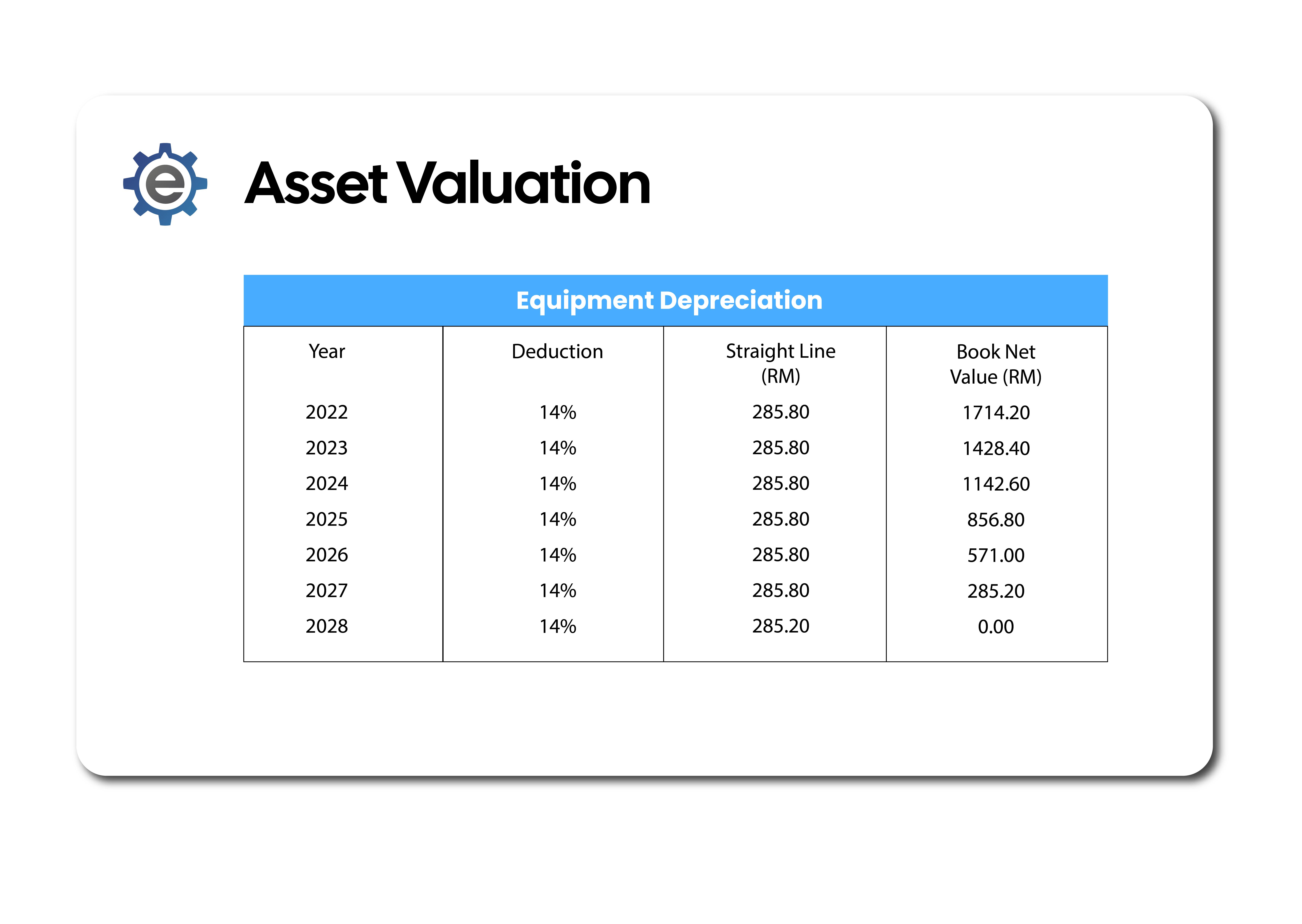 Asset Valuation and Depreciation Tracking